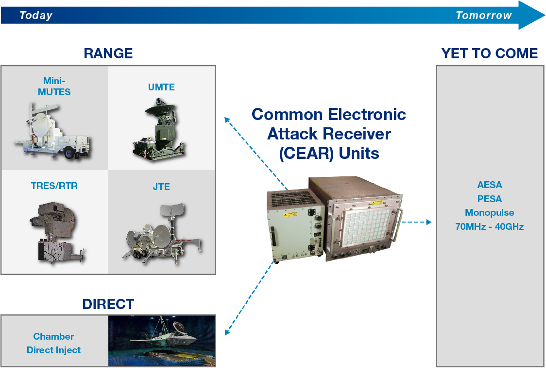 Common Electronic Attack Receiver SRC, Inc.