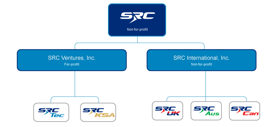 SRC subsidiaries organizational structure