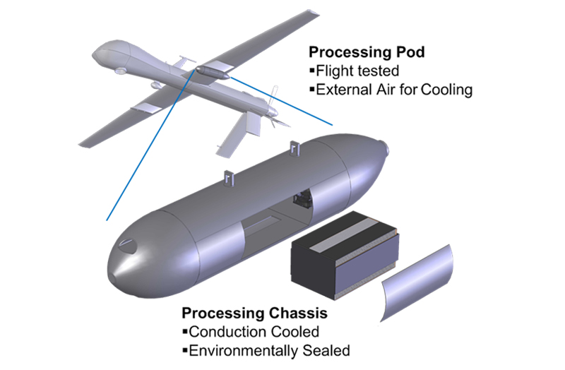 3D Model of Agile Condor Pod Shown on Drone Wing