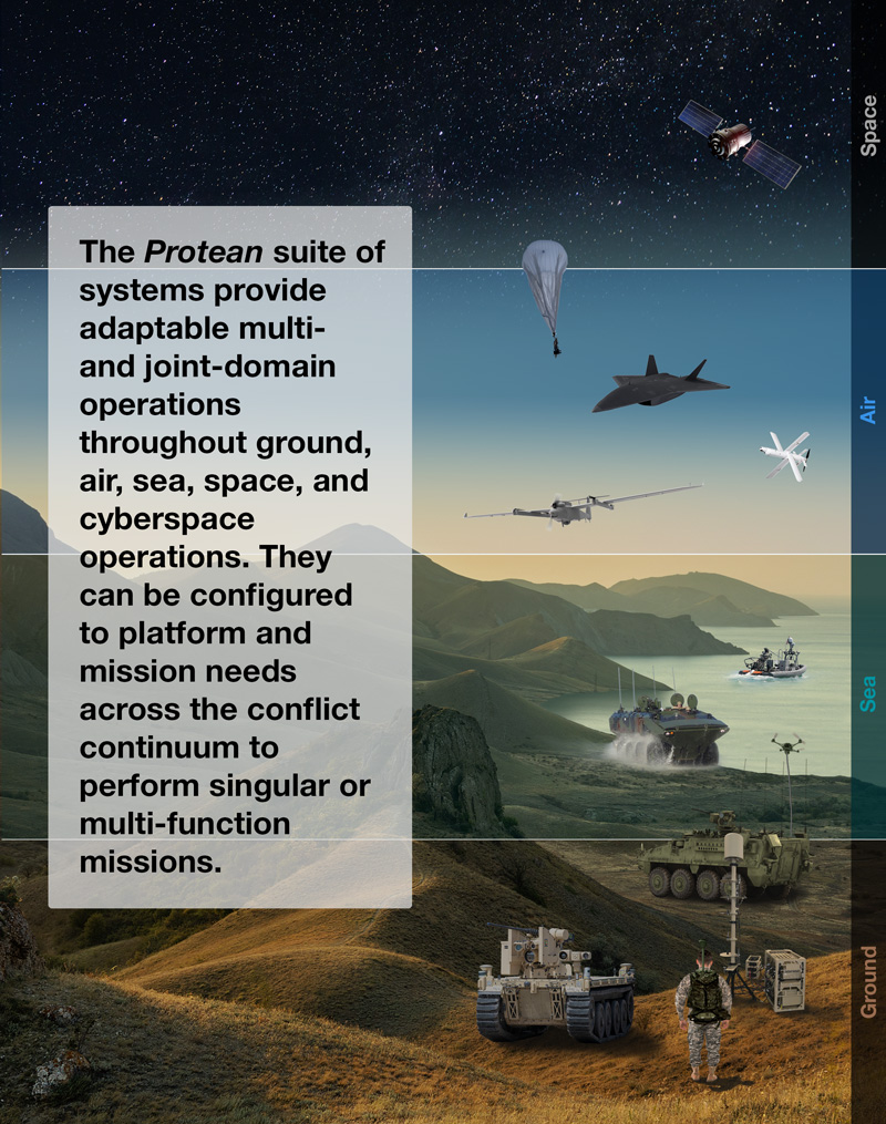 Multi-domain and platform applications of the Protean Multi-Mission RF Suite of Systems