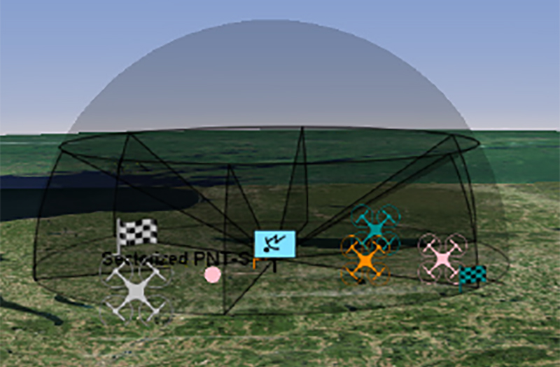3D Map showing the SEAPA system tracking and engaing various individual targets