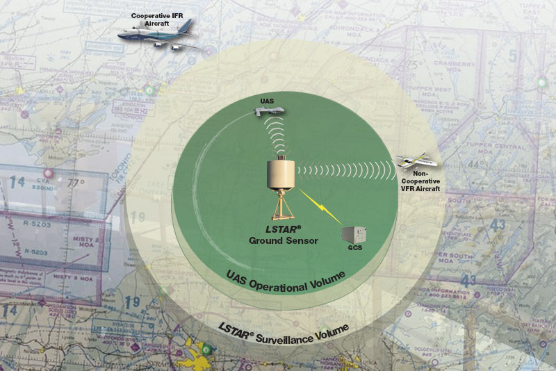 GBSAA Concept of Operation