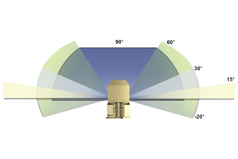 OWL radar flexible and steerable energy hemispherical coverage diagram