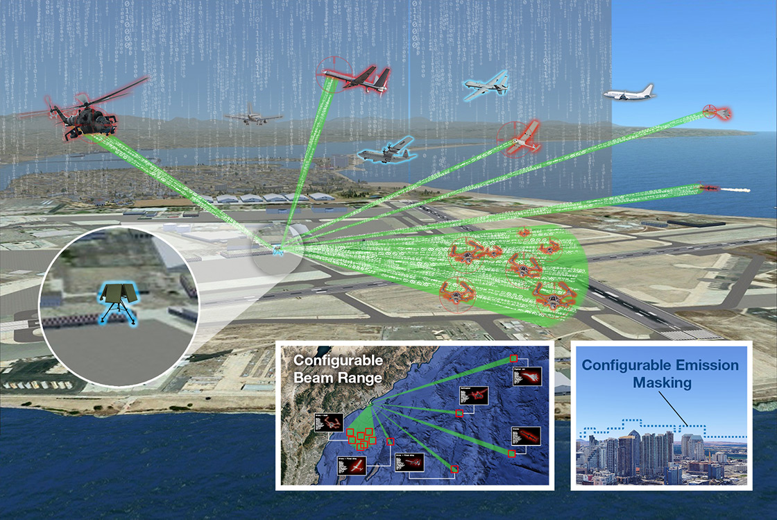 Concept image showing the SEAPA system providing port and harbor protection using surgical electronic effects in congested airspace